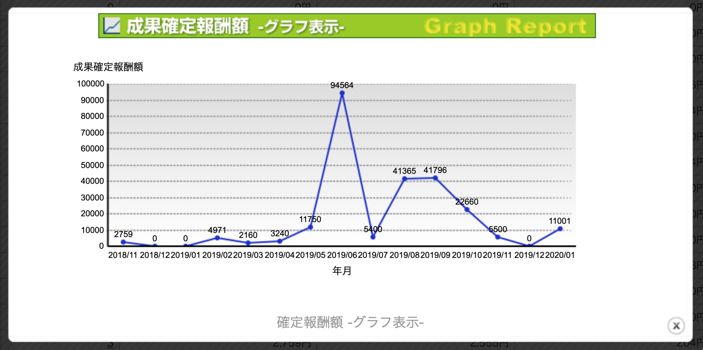 成果確定報酬額グラフ