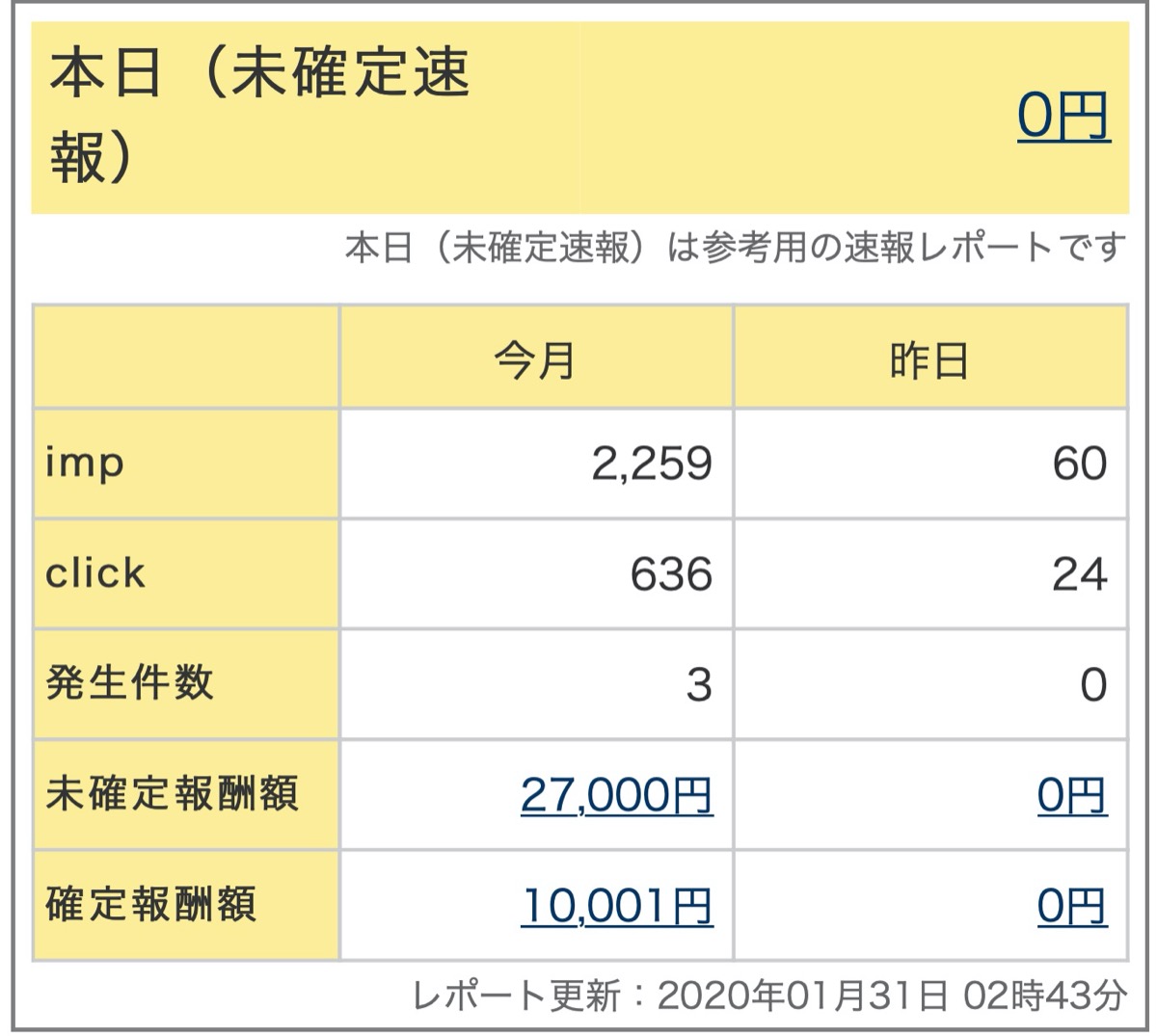 A8収益情報2020年1月