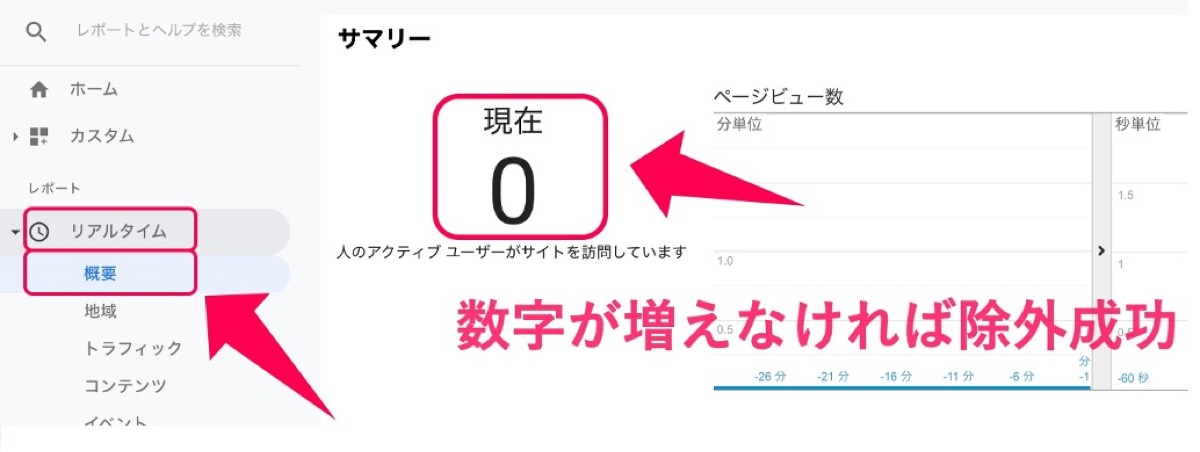 Analytics-アクセス確認