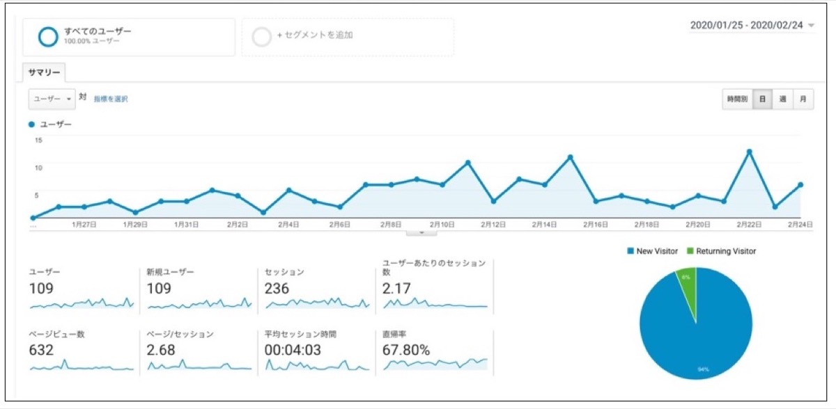 Googleアナリティクス30日