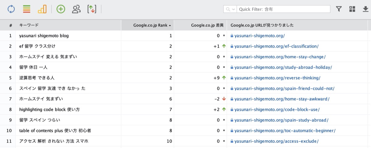2位-10位