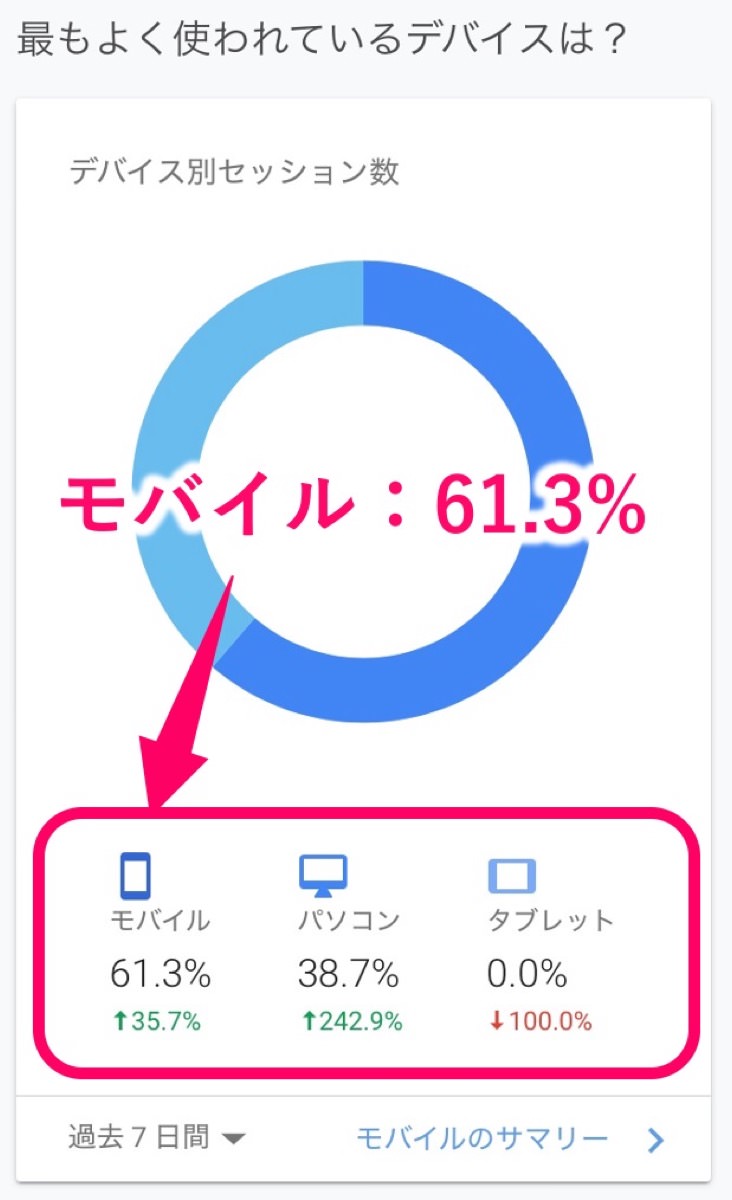 デバイスチェック