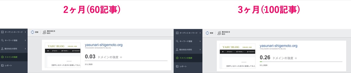 ドメインパワー-比較