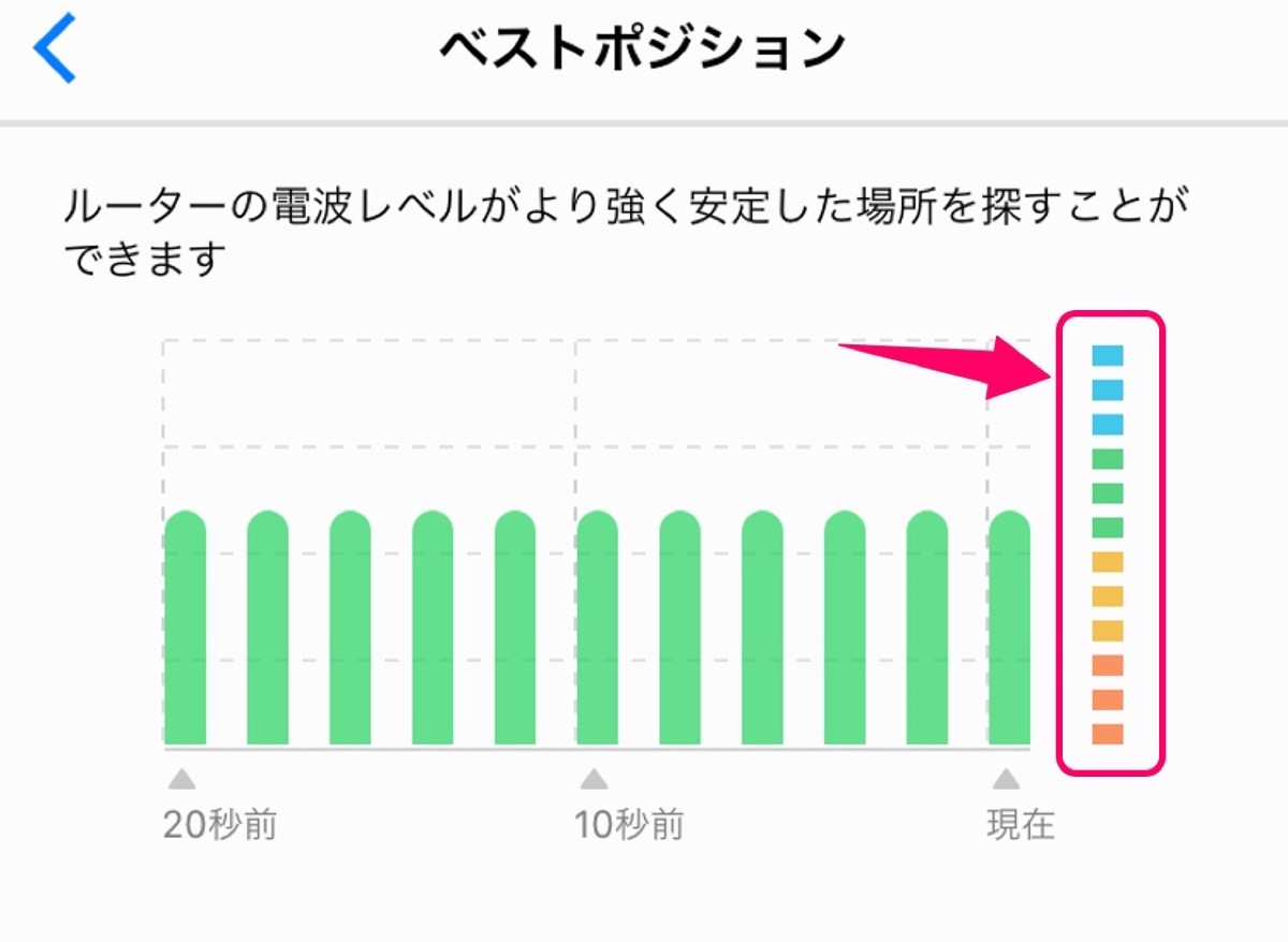 ベストポジション