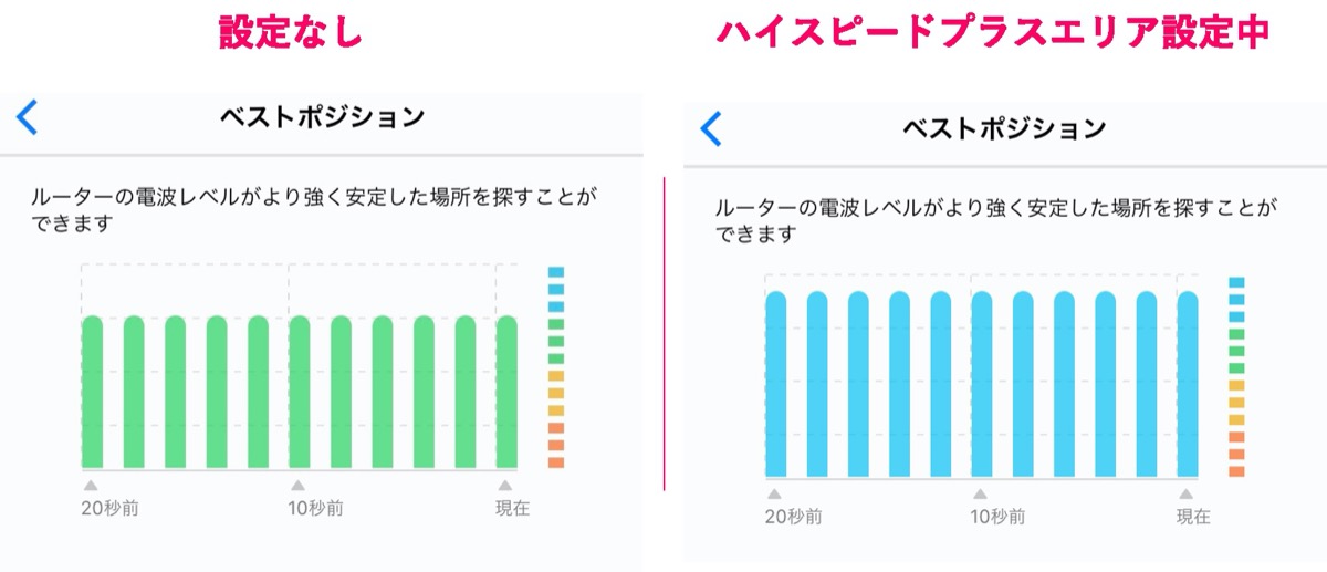 ハイスピードプラスエリア-有無