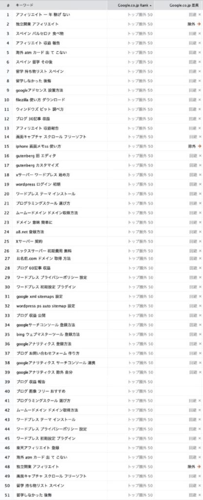 ランキング外