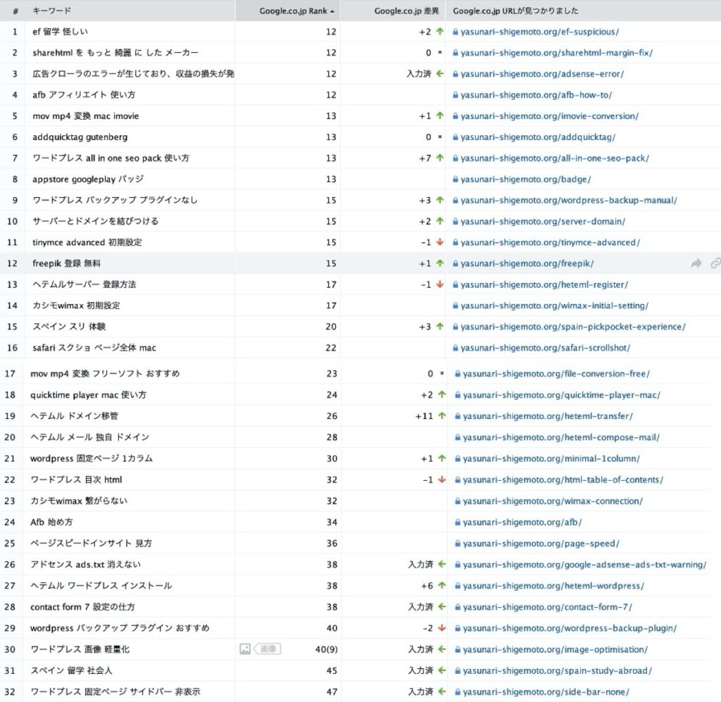 順位-12-47