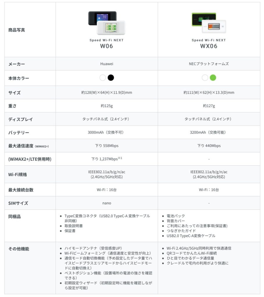 WX06-W06比較