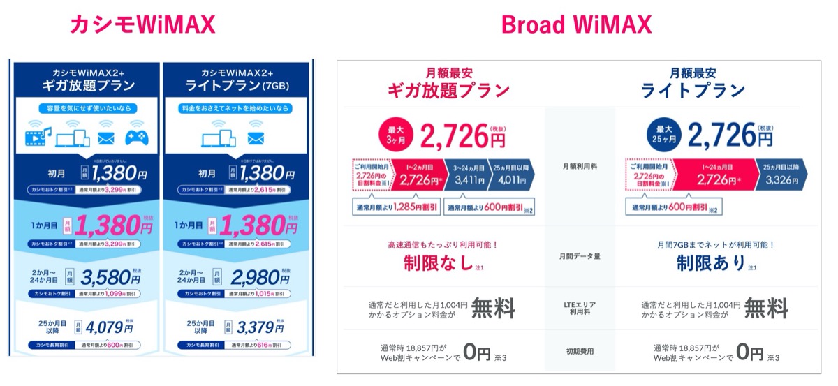 ka-shimo-Broad-比較