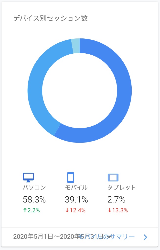 2020/05-デバイス