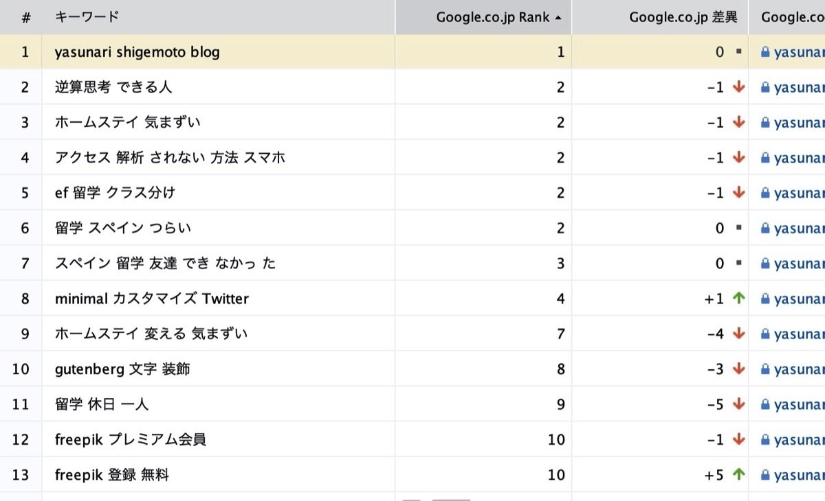 キーワード-ランキング