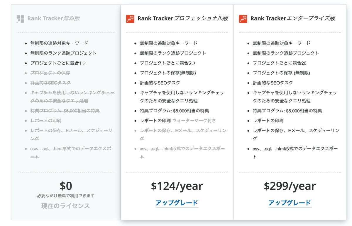 ランクトラッカー-料金比較