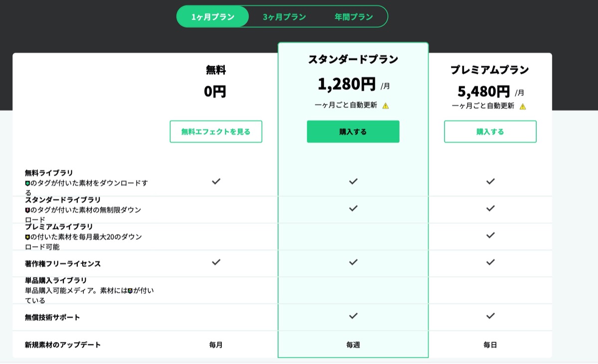 サブスクリプション