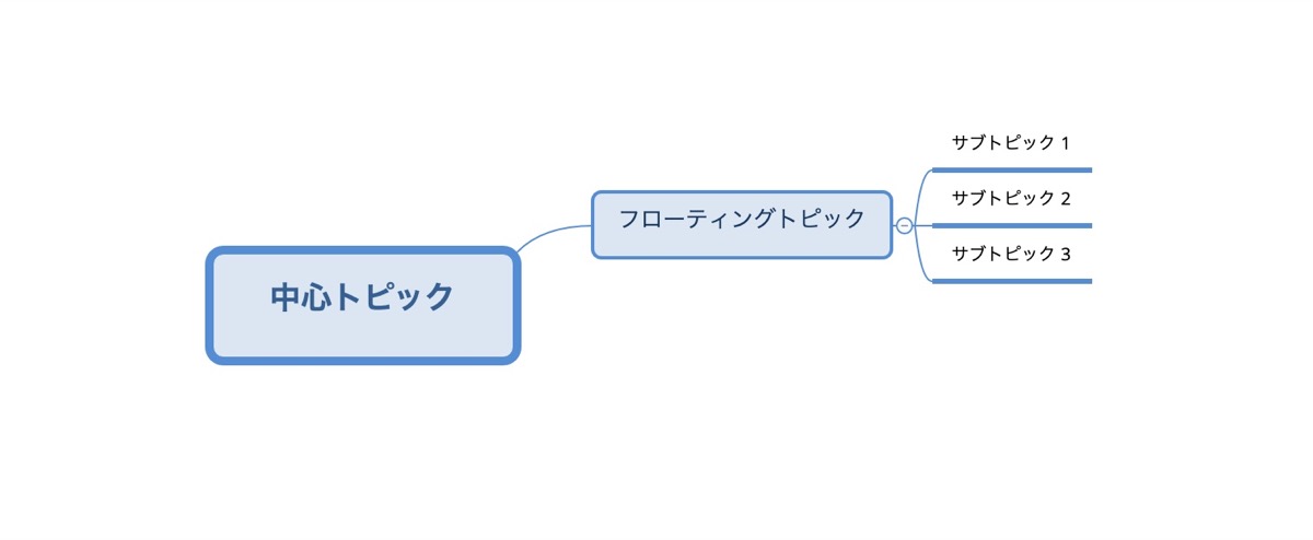 マインドマップ作成