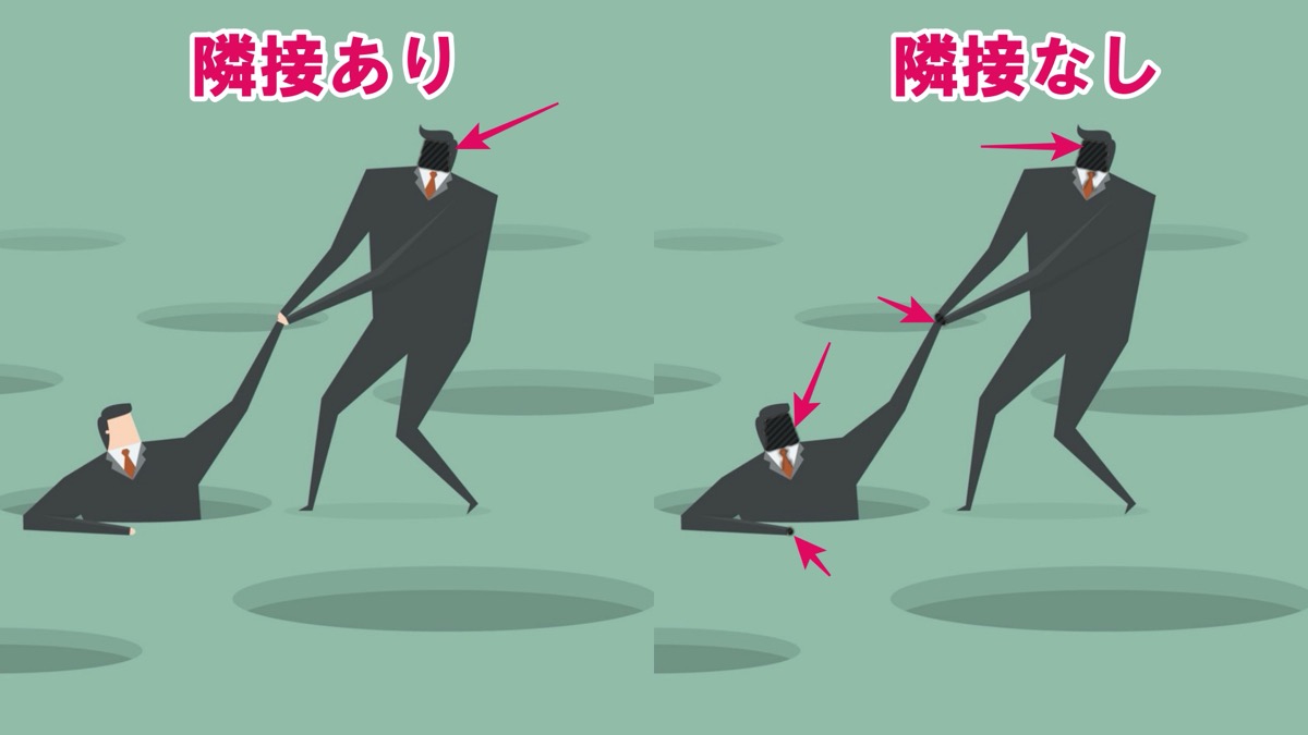 隣接