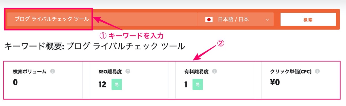分析結果