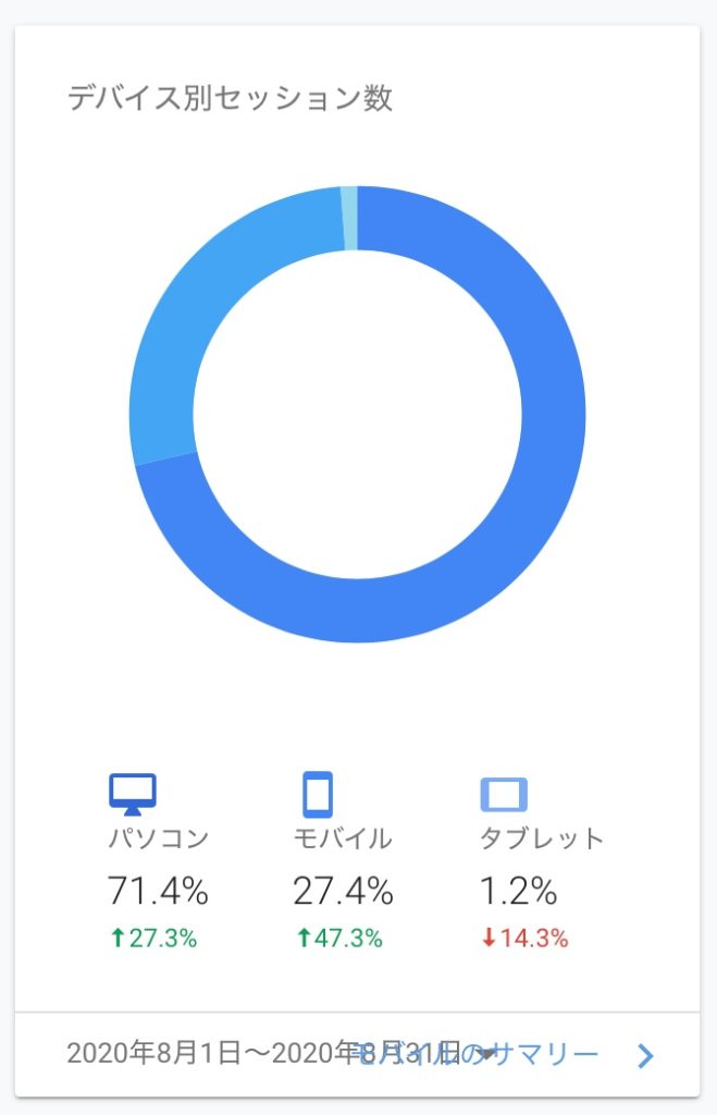 8月度-デバイス