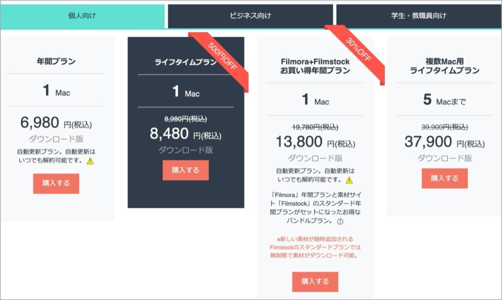 Filmora9-料金比較