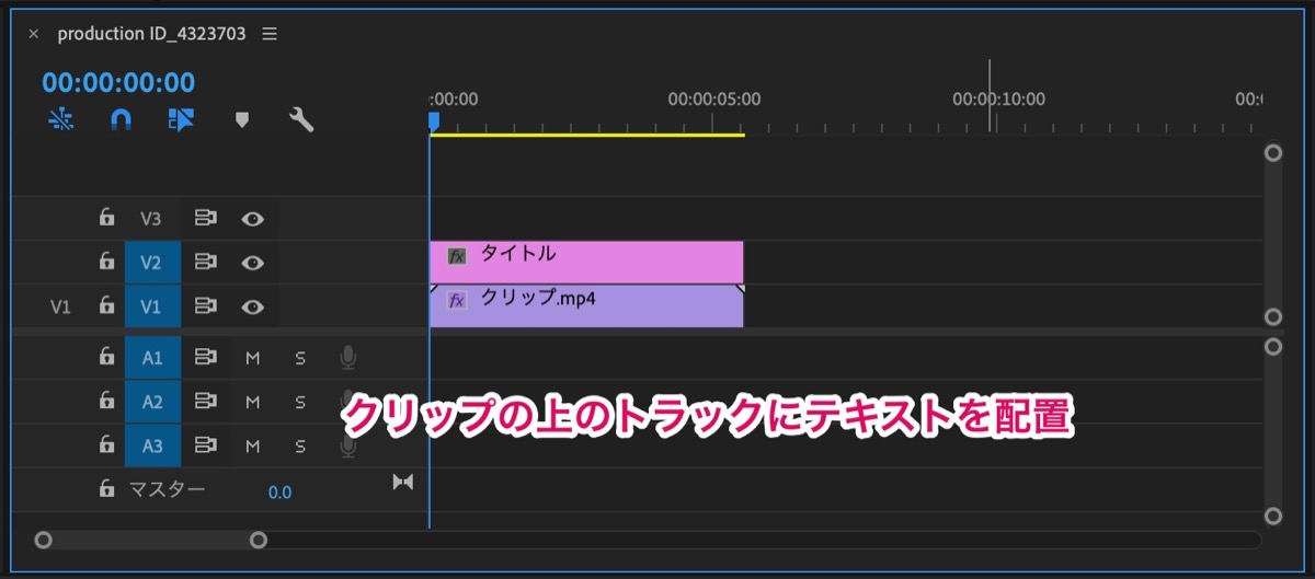 テキストの配置