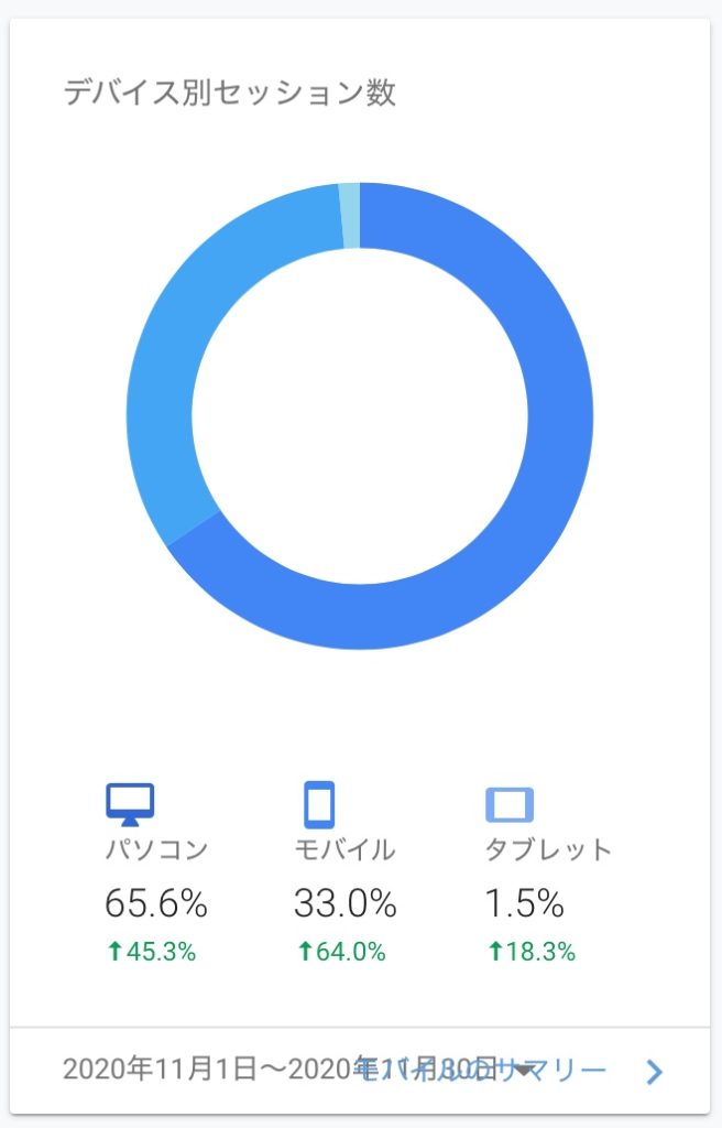 11-device