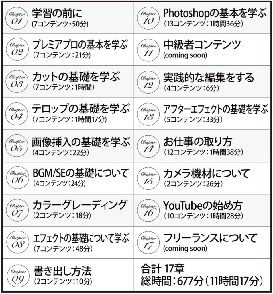 クリエイターズジャパン-学習の内容