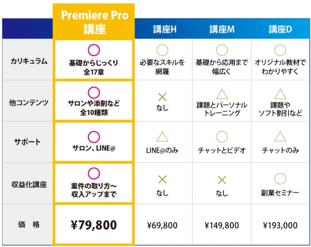 クリエイターズジャパン-料金-比較