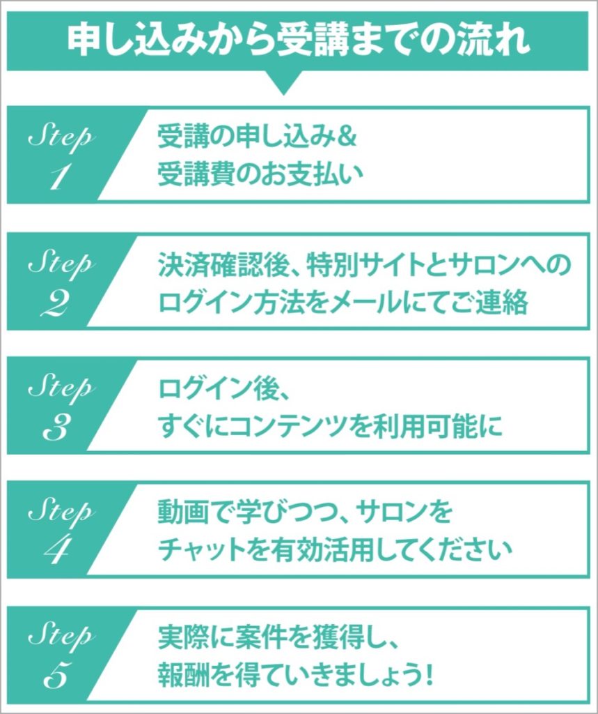 クリエイターズジャパン-申し込み