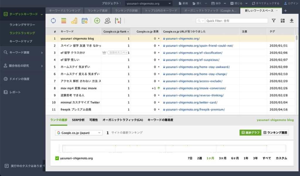 RankTracker-データ