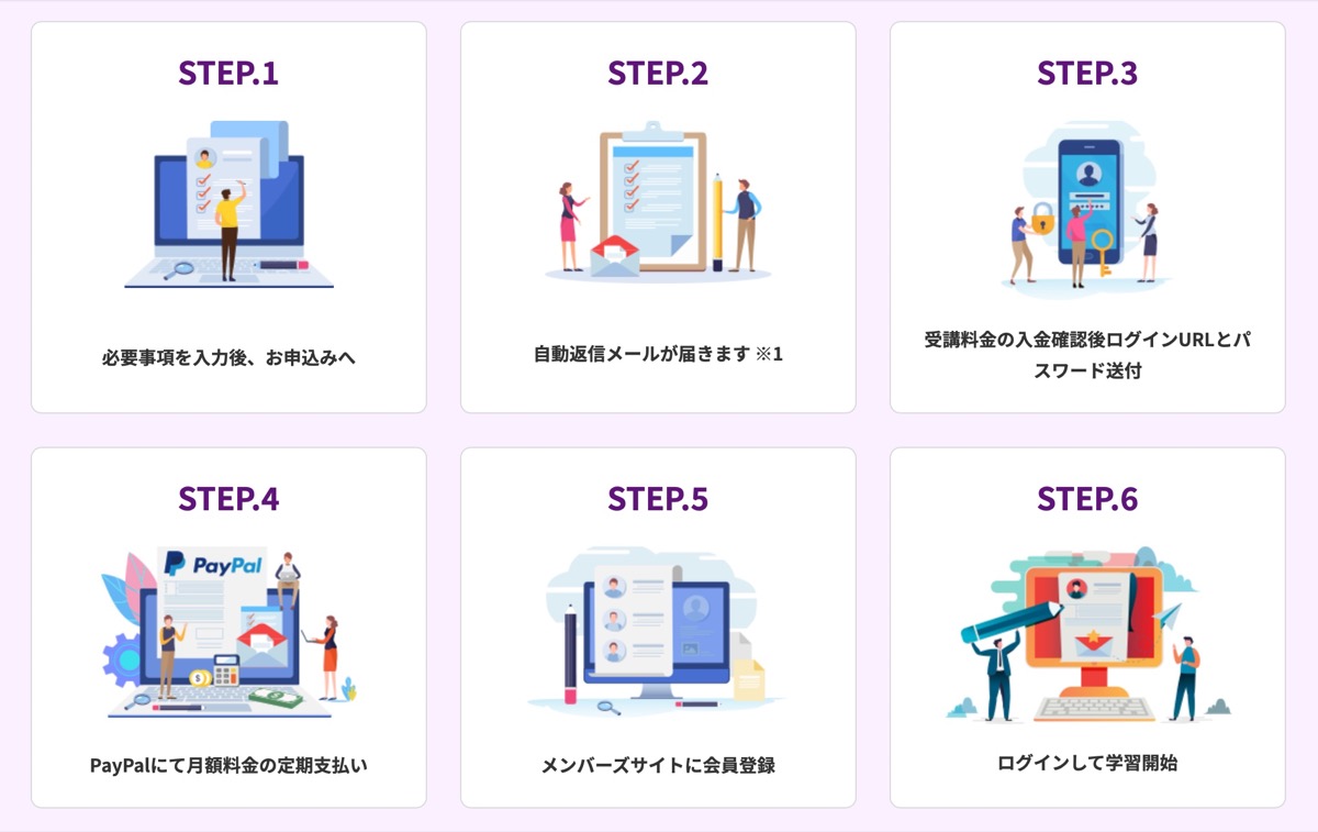 副業の学校-受講までの流れ