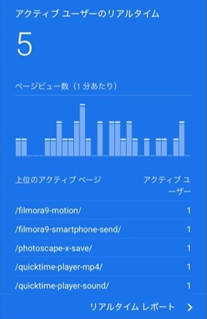 アクティブユーザーのリアルタイム