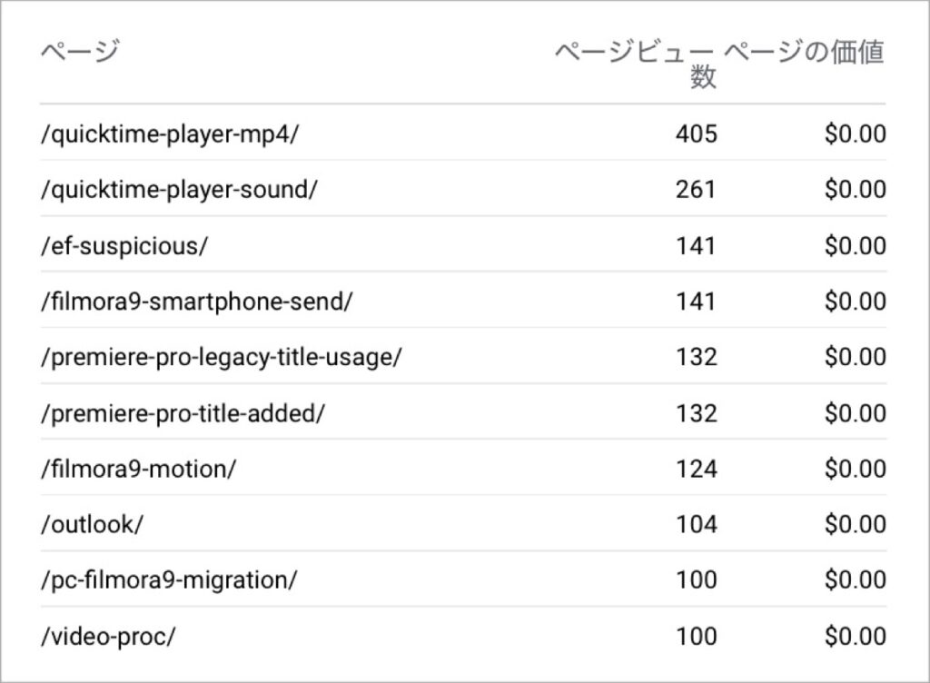 ユーザーが訪れているページ