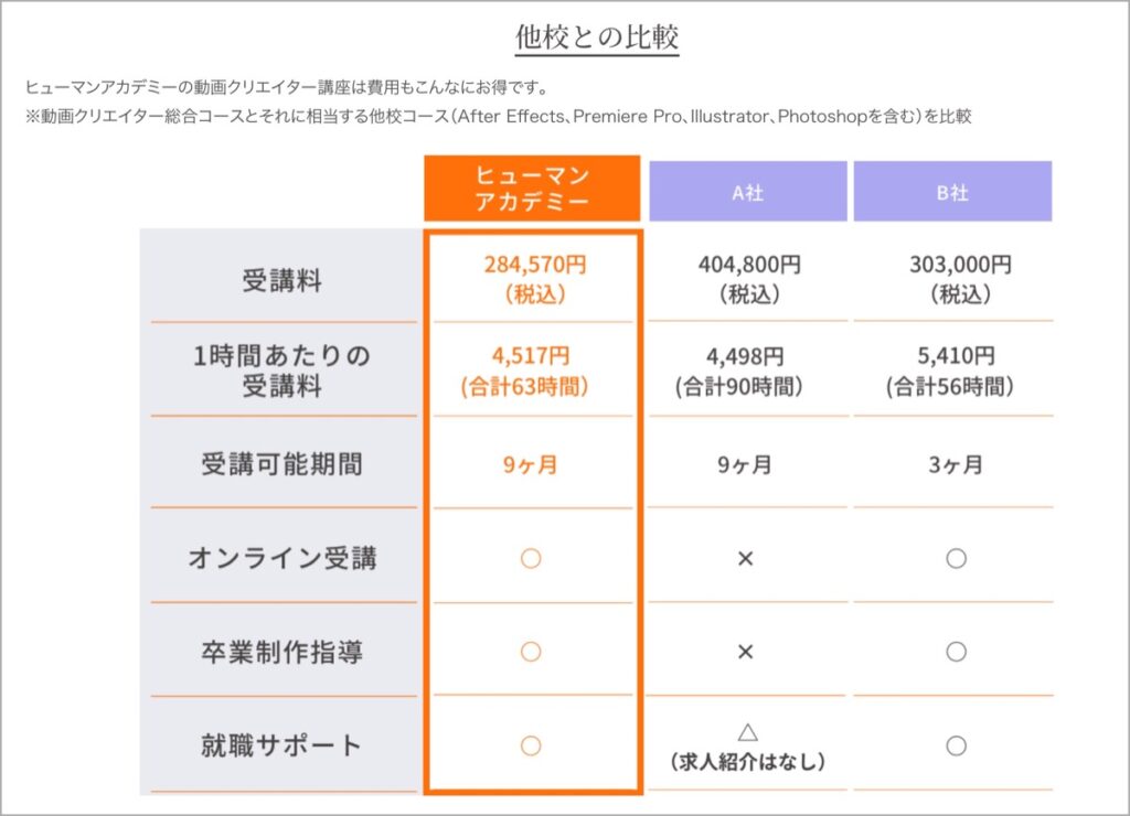 他社比較-ヒューマンアカデミー