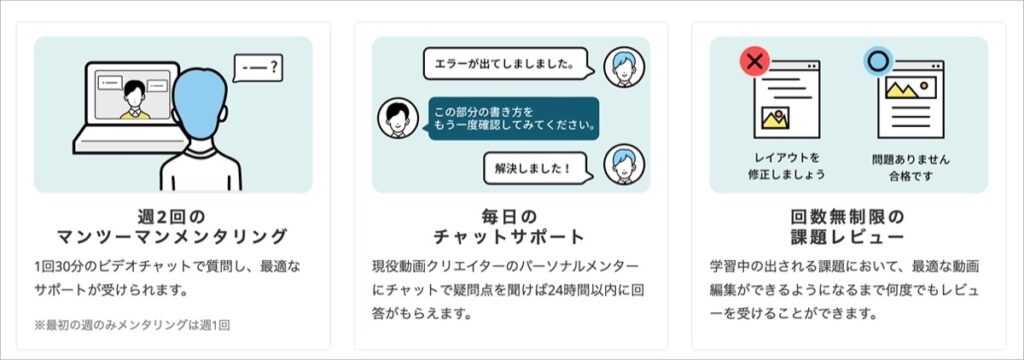 サポート体制-動画広告クリエイターコース