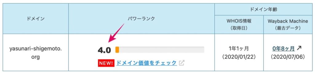 ドメインパワー表示-パワーランクチェックツール