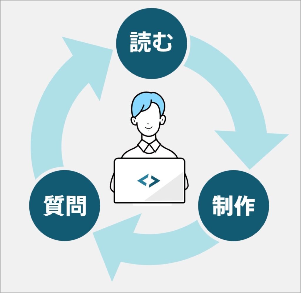 学習の進め方-動画広告クリエイターコース