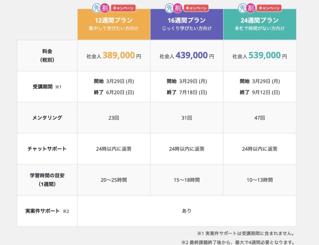 料金-比較-動画広告クリエイターコース