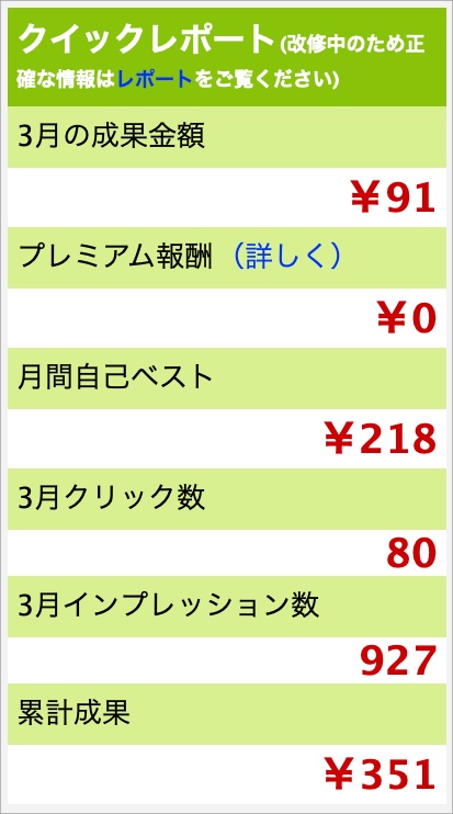 もしも-2021-3-31-発生報酬