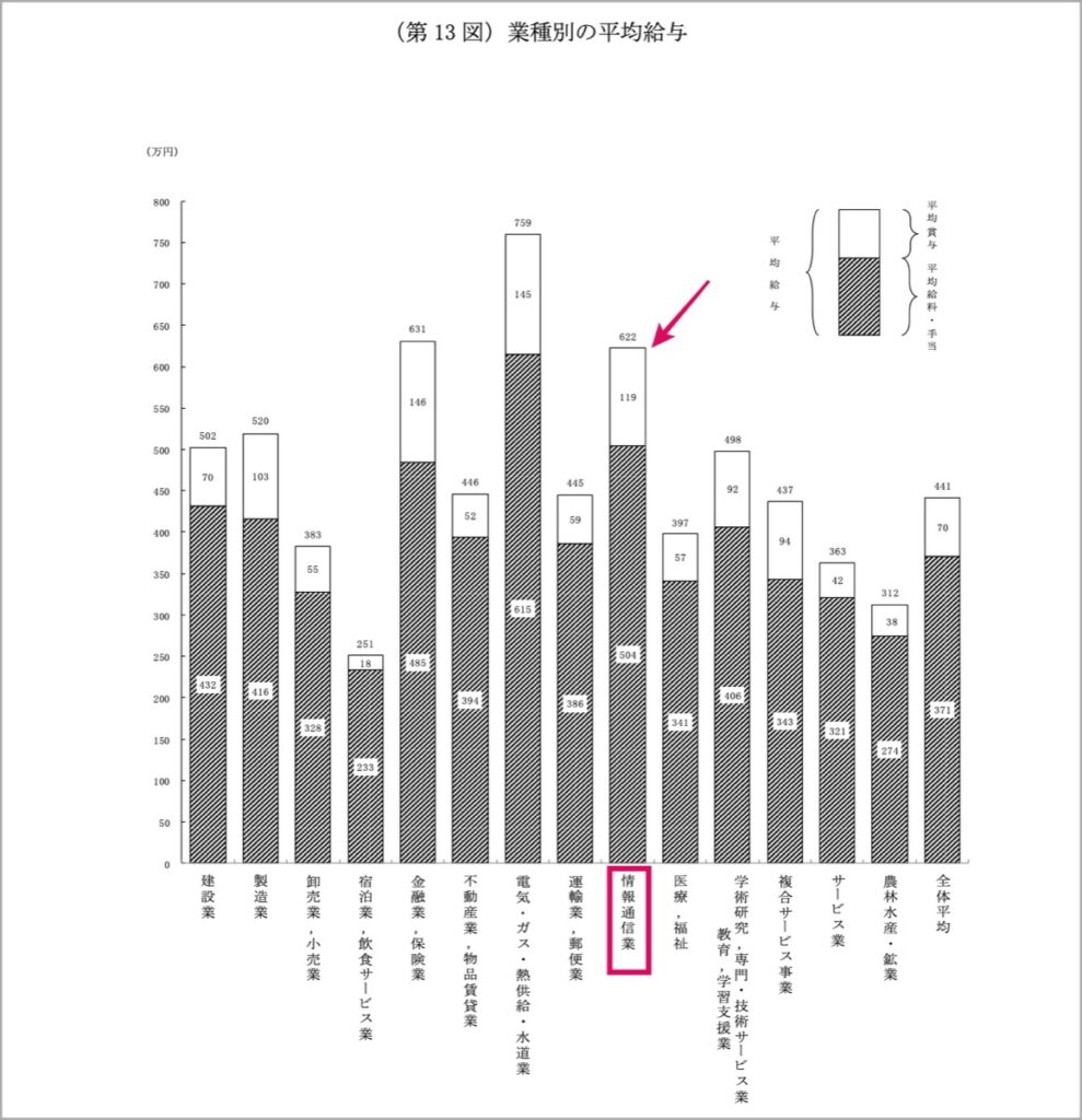 平成30年分-民間給与実態統計調査