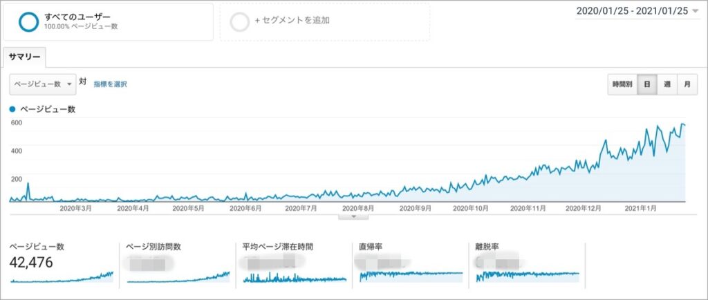 1年(365日)-pv数推移