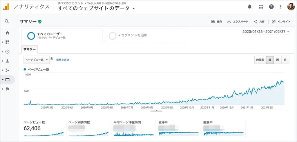 400記事(400日)