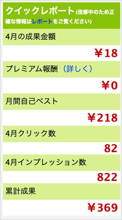 もしも-2021-4-30-発生報酬