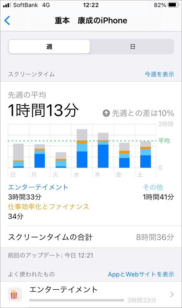 スクリーンタイム-iPhone