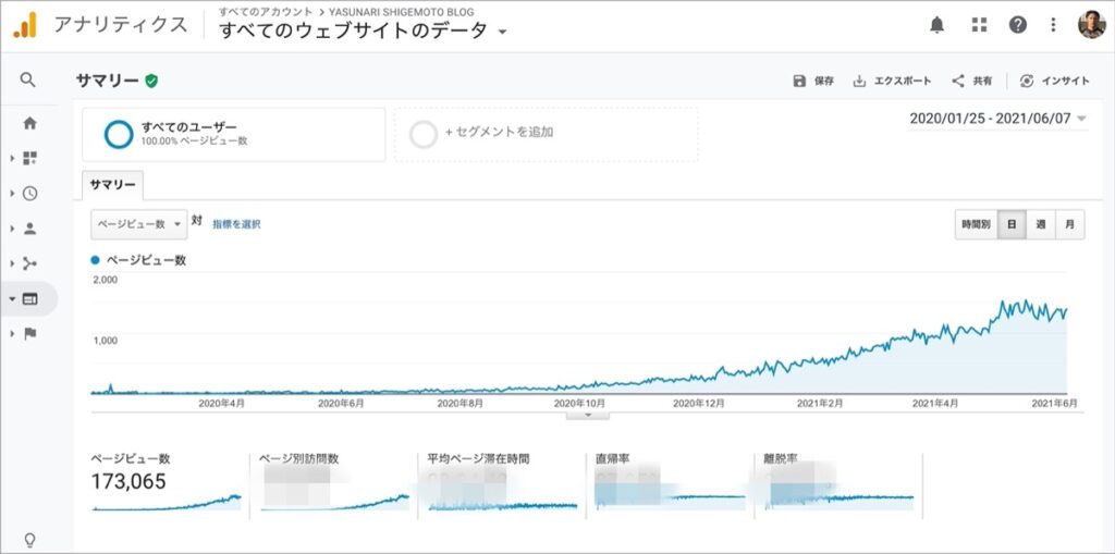 500記事(500日)