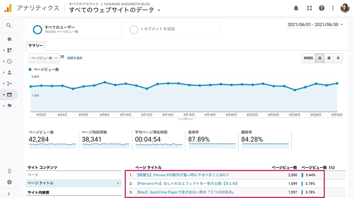Ranking-6-2021