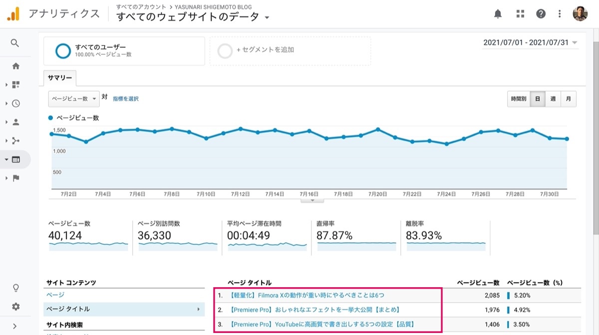 Ranking-7-2021
