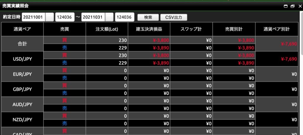 2021年10月-月間損益