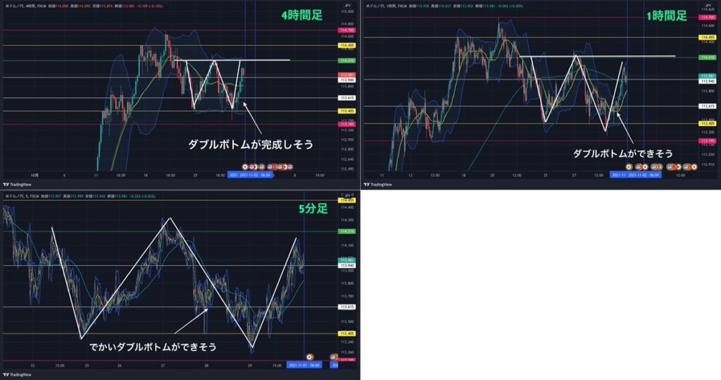 次週チャート分析-中足、下位足(2021.11.1-6)-tile