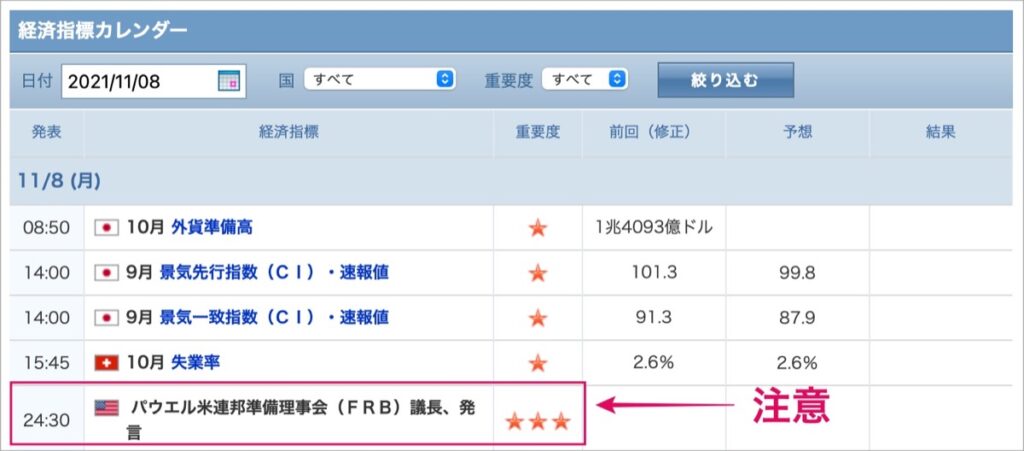 2021.11.8-経済指標