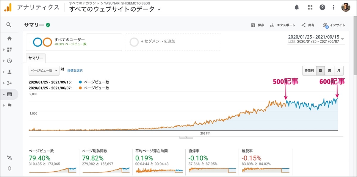 500-600-比較