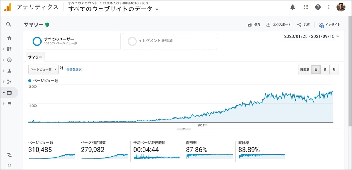 600日目